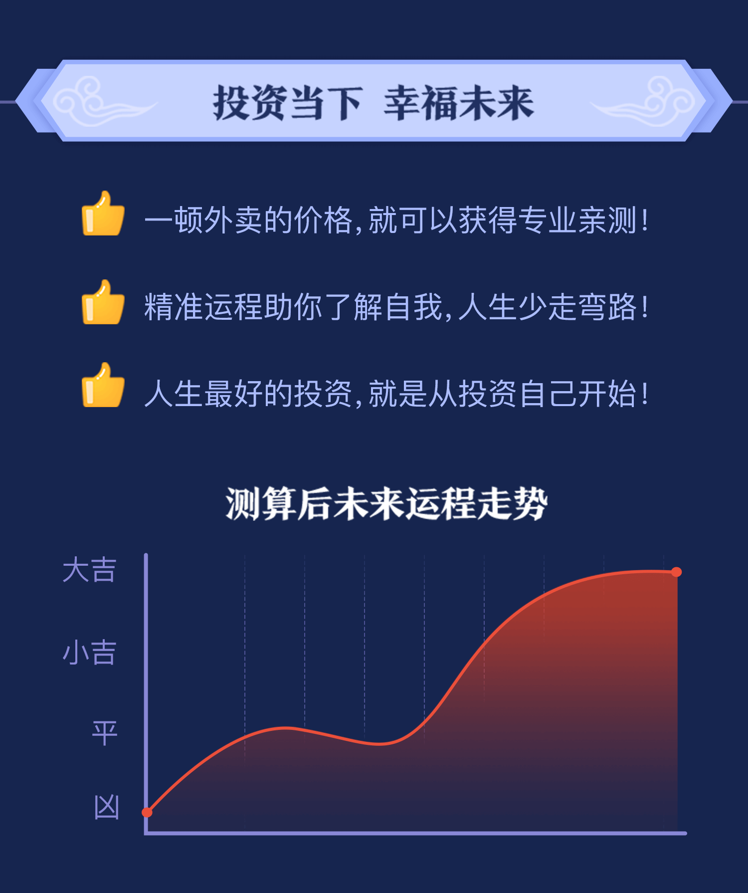 测算后您将知道以下信息