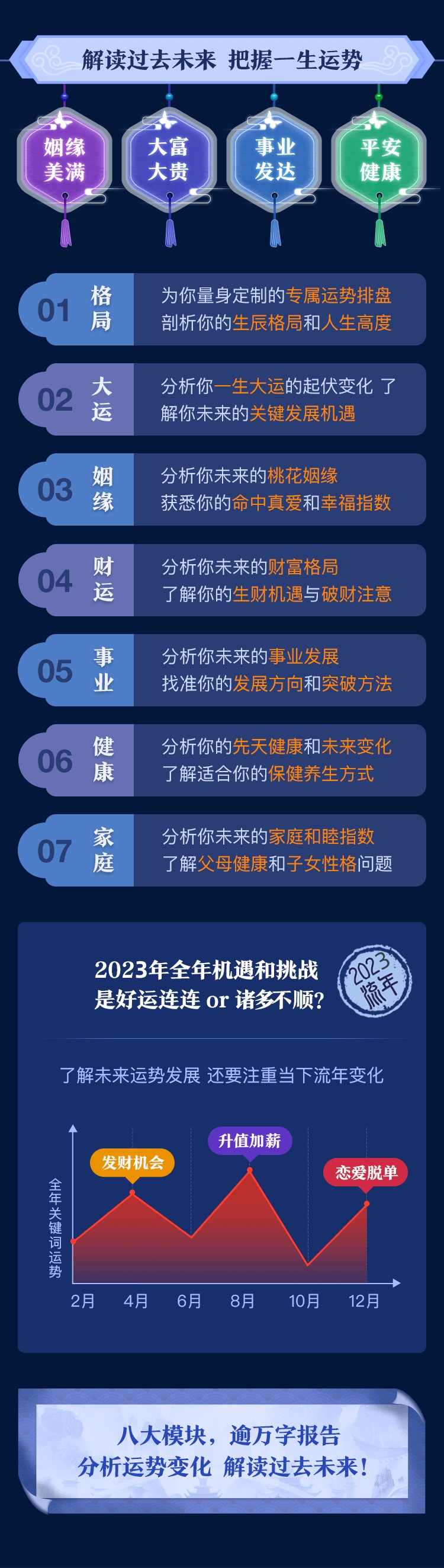 测算内容对您有什么帮助