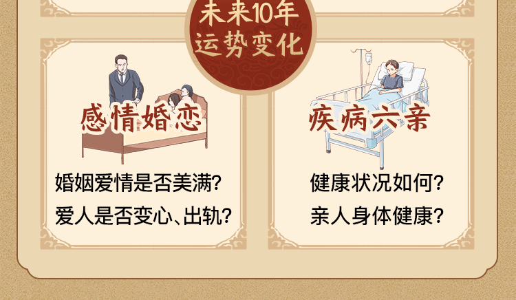 测算后您将知道以下信息