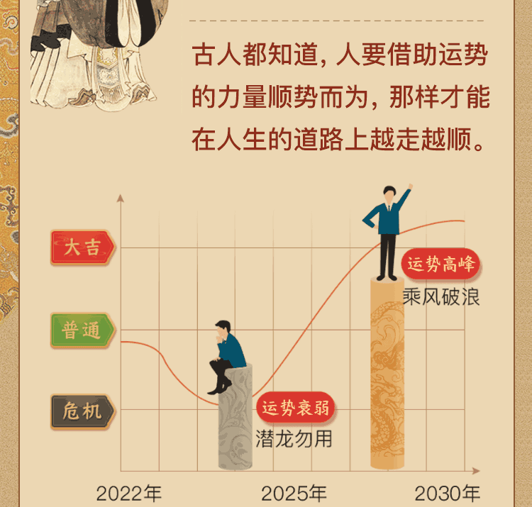 测算后您将知道以下信息